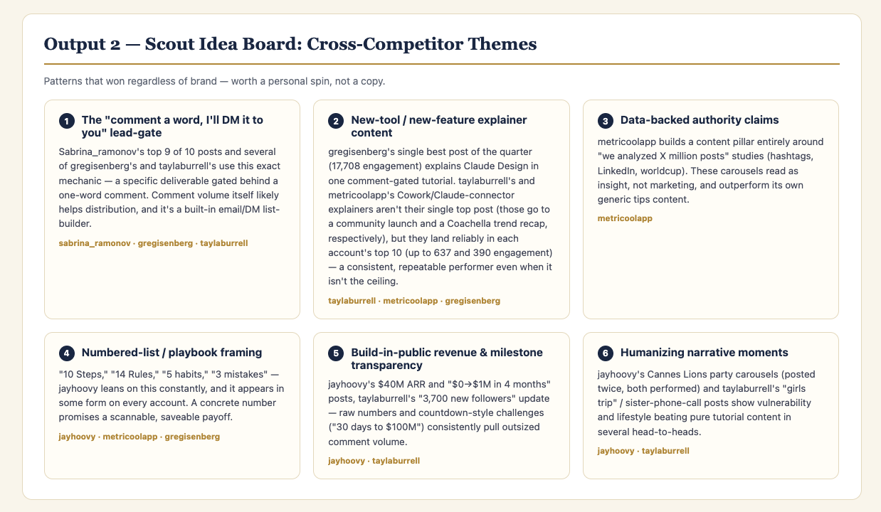Scout Competitor Posts